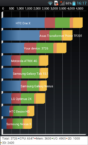 htc one s