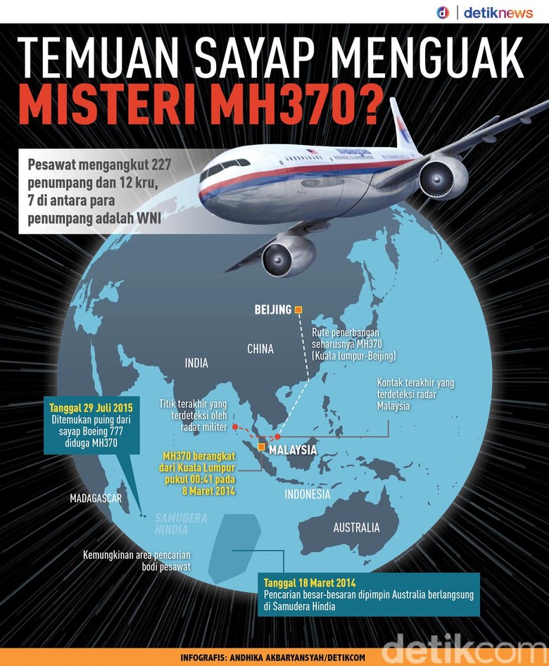 Malaysia Sebut Adanya Temuan Debris Pesawat Lagi di La Reunion