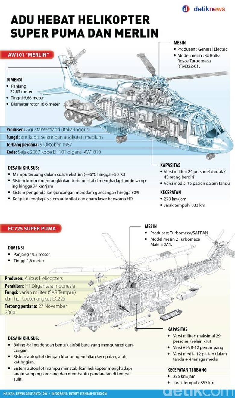 Adu Hebat Super Puma Vs AW101, Mana yang Terkuat?