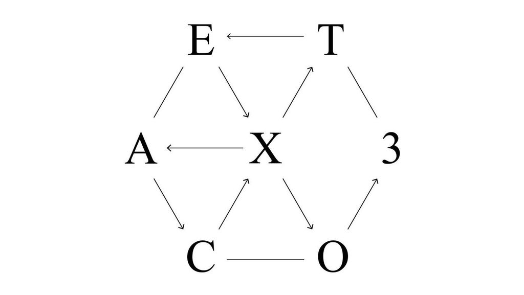 EXACT: Album EXO yang Paling Elektronik EXACT: Album EXO yang Paling Elektronik