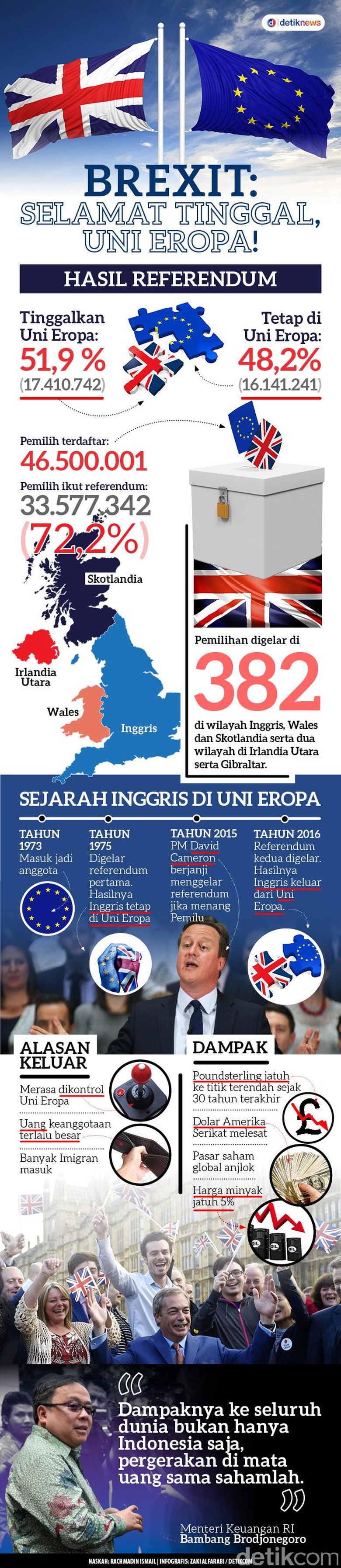 Brexit: Selamat Tinggal, Uni Eropa!