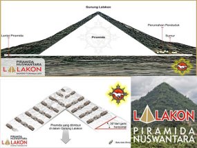 Piramida Gunung Lalakon & Atlantis yang Hilang 
Berkaitan?