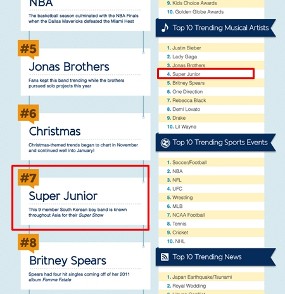 Super Junior Kalahkan Britney Spears di Twitter