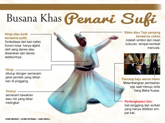 http://images.detik.com/content/2013/07/25/1017/infog_sufi1.jpg