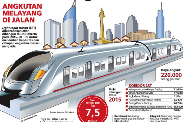 Ini yang Dibahas Jokowi, Ahok, dan Menteri Soal Pembangunan LRT