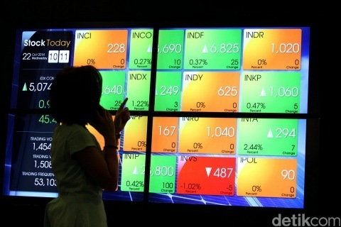 IHSG Dibuka Menghijau IHSG Dibuka Menghijau