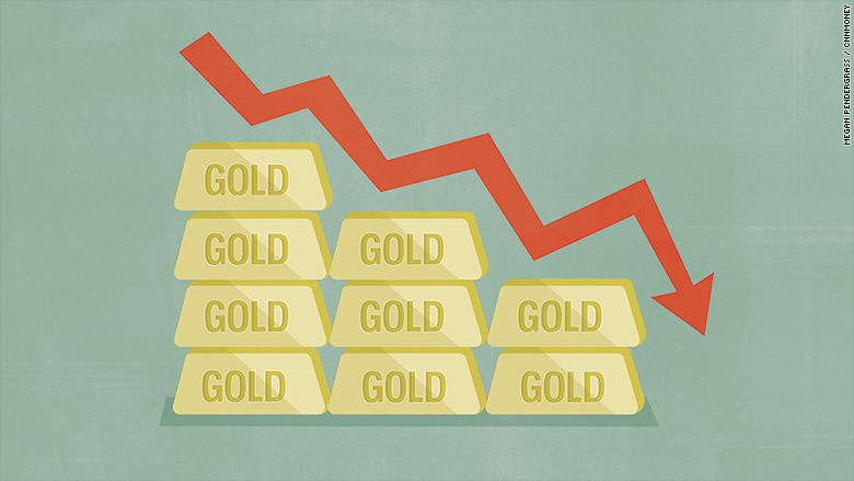 Harga Emas Jatuh ke Titik Terendah Sejak 2009