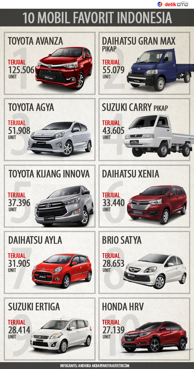 10 Mobil Favorit Indonesia