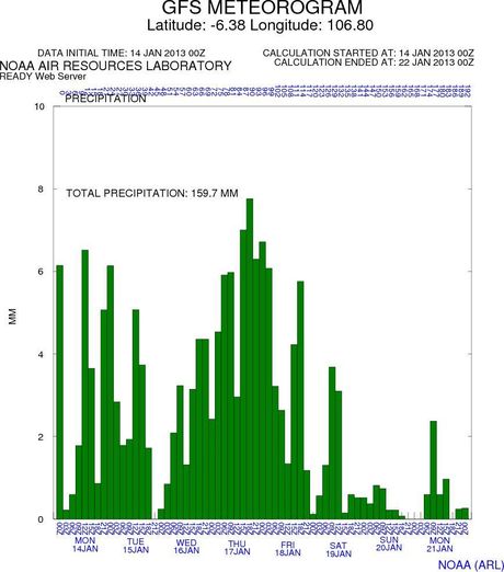 RAMALAN CURAH HUJAN JABODETABEK TINGGI Prediksi Banjir Hingga 18 Januari 2013