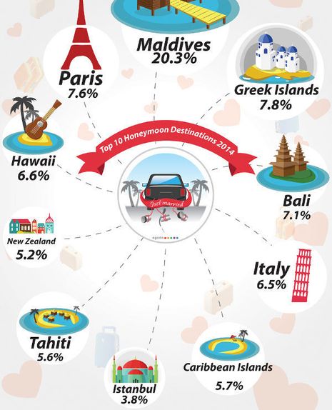 Bali Masuk 4 Besar Destinasi Bulan Madu Favorit Dunia 190242_tophoneymoon2014