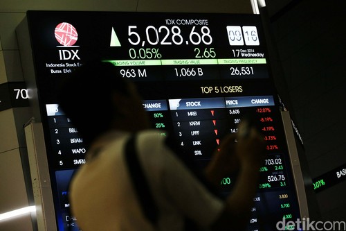 Terpangkas 8 Poin, IHSG Turun ke 5.348 Terpangkas 8 Poin, IHSG Turun ke 5.348