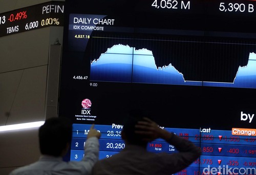 Bursa Asia Kompak Melemah, IHSG Dibuka Turun ke 4.643 Bursa Asia Kompak Melemah, IHSG Dibuka Turun ke 4.643
