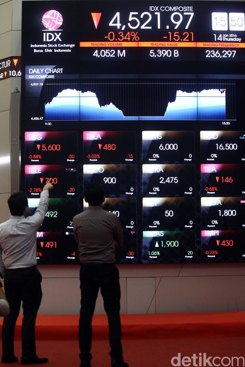 Bursa Saham Asia Merah, IHSG Dibuka Melemah ke 4.739