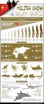 Infografik Kekuatan Militer China