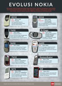 Fakta Menarik Soal Nokia 3310