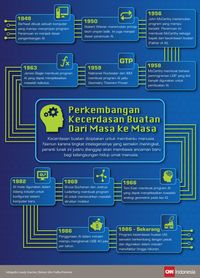 Ilmuwan Ciptakan Robot Bayi dengan Kecerdasan Buatan