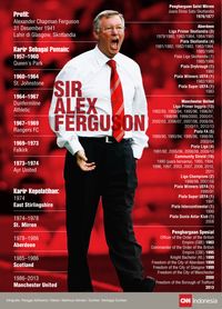Sir Alex Ferguson: MU Harus Kejar Gelar Liga Europa