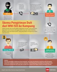 Densus 88 Tangkap Puluhan Terduga Teroris Jelang Natal & 2018