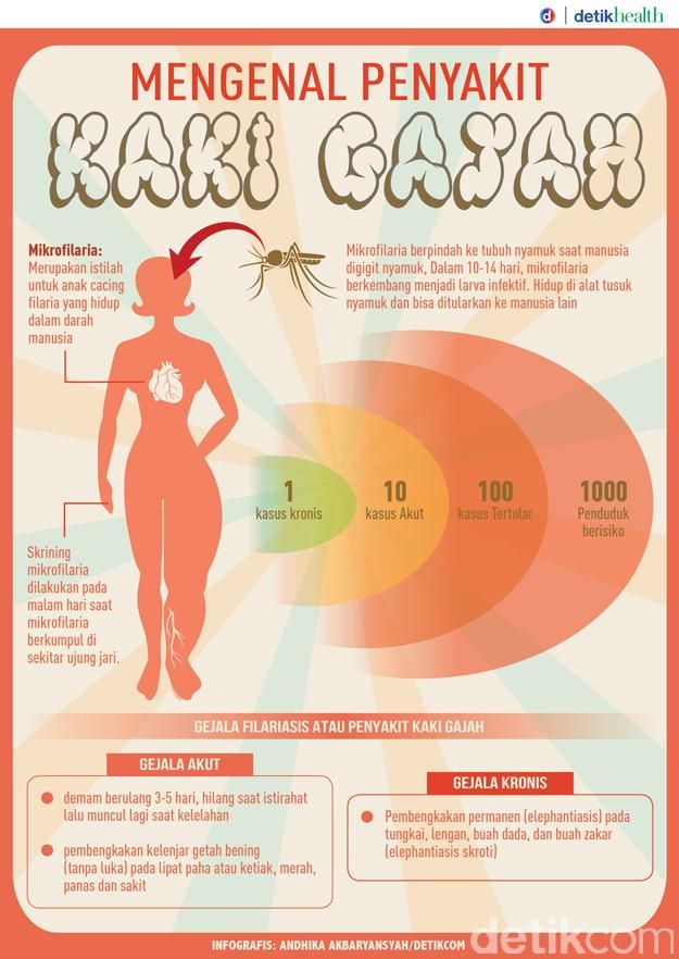 Gampang-gampang Susah Membujuk Warga Depok Minum Obat Kaki 