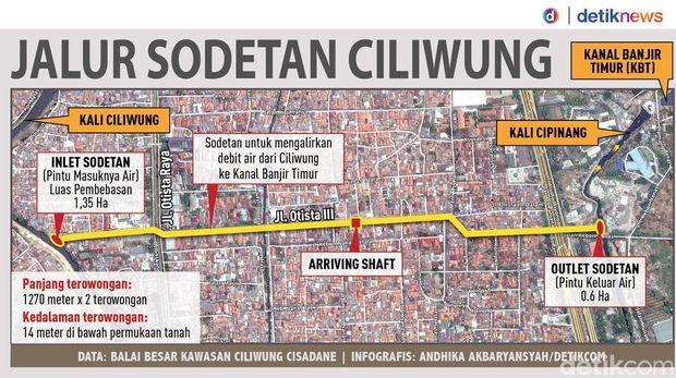 ahok banjir tentang Warga Bukan yang Ini Ganti dari Soal Cina Ahok Bidara Diinginkan Rugi,