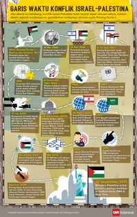 Israel Palestina Oki Dan Janji Suci Al Quran Islami Dot Co