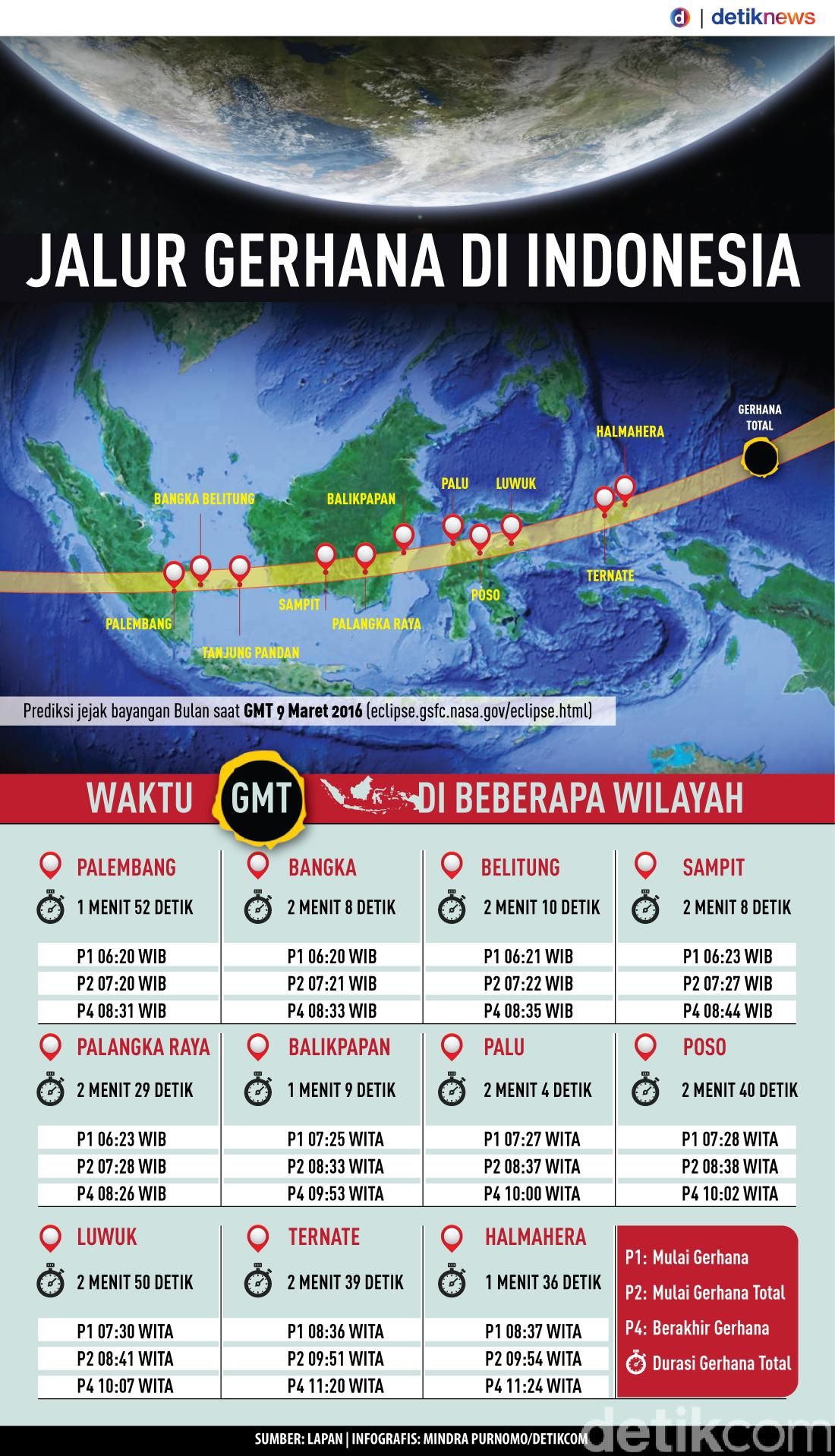 Prangko Khusus Gerhana Matahari Total 2016 Di Indonesia