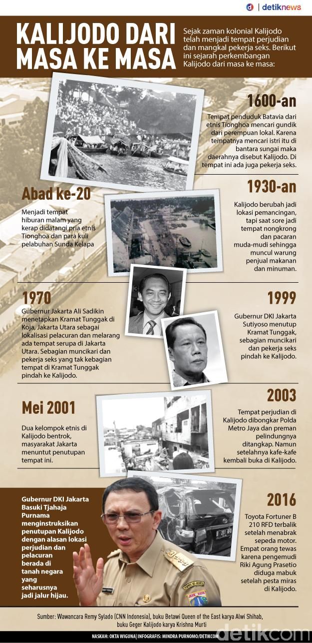 Dunia Malam di Kalijodo Tamat!