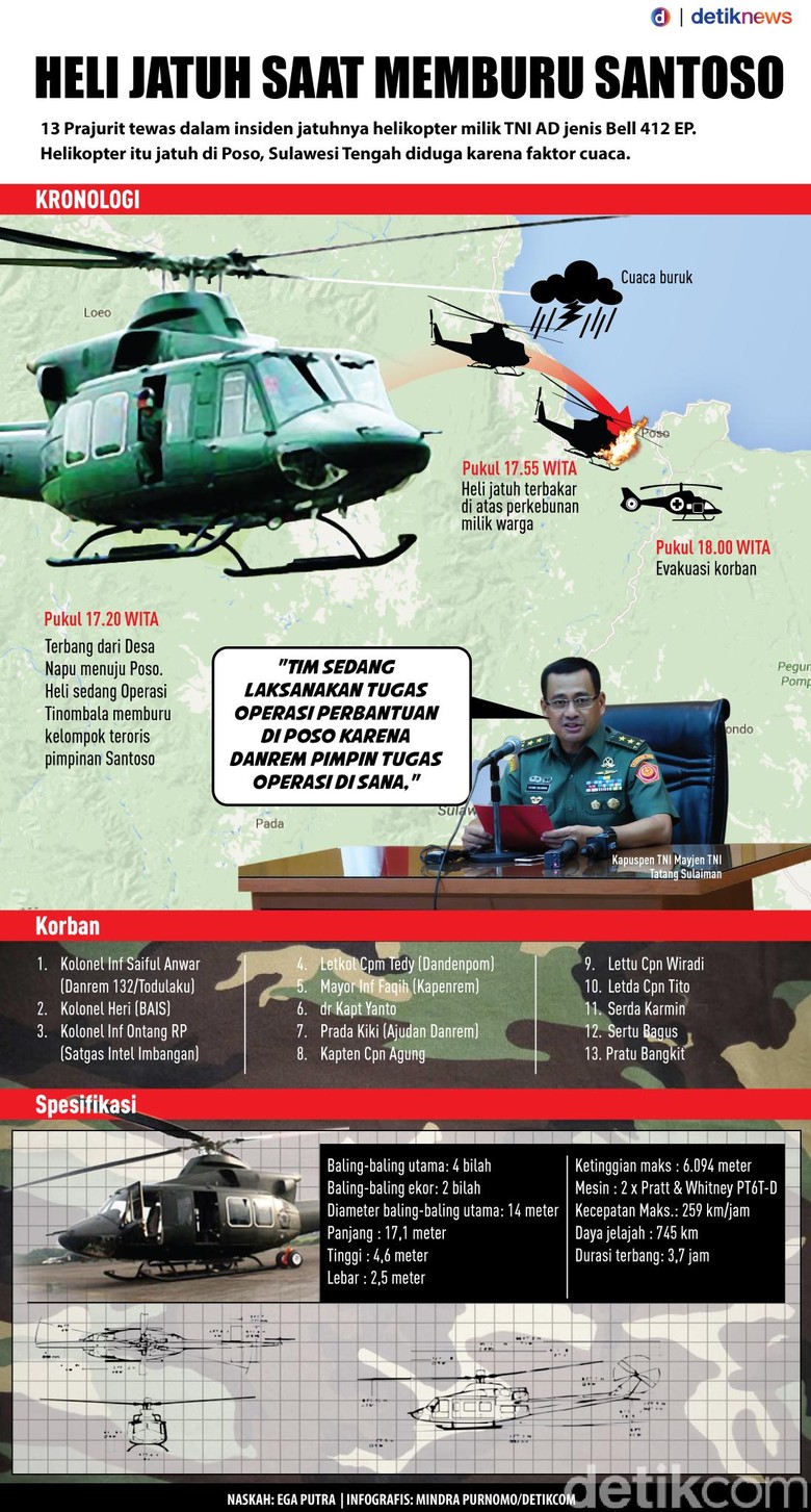 Heli Jatuh Saat Memburu Santoso