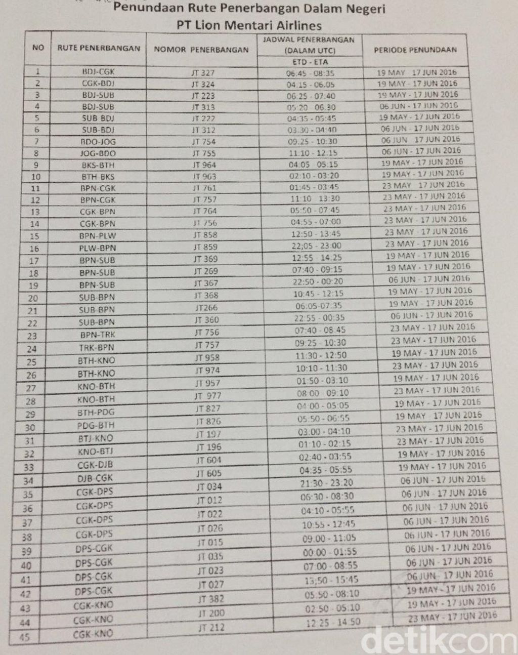 Lion Air mengurangi 217 frekuensi di 54 rute domestik dan 10 frekuensi di 2 rute internasional selama 1 bulan, 18 Mei - 17 Juni 2016. Berikut rinciannya. 