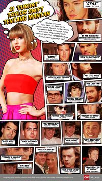 Taylor Swift cerita soal mantan-mantan kekasihnya di lagu.