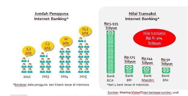 Akankah Financial Tech Menggeser Perbankan Konvensional