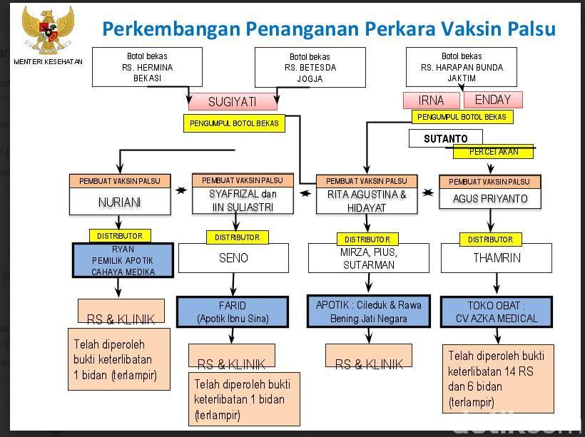 RS Bethesda Yogya Kami Bukan Pemasok Botol Vaksin Palsu