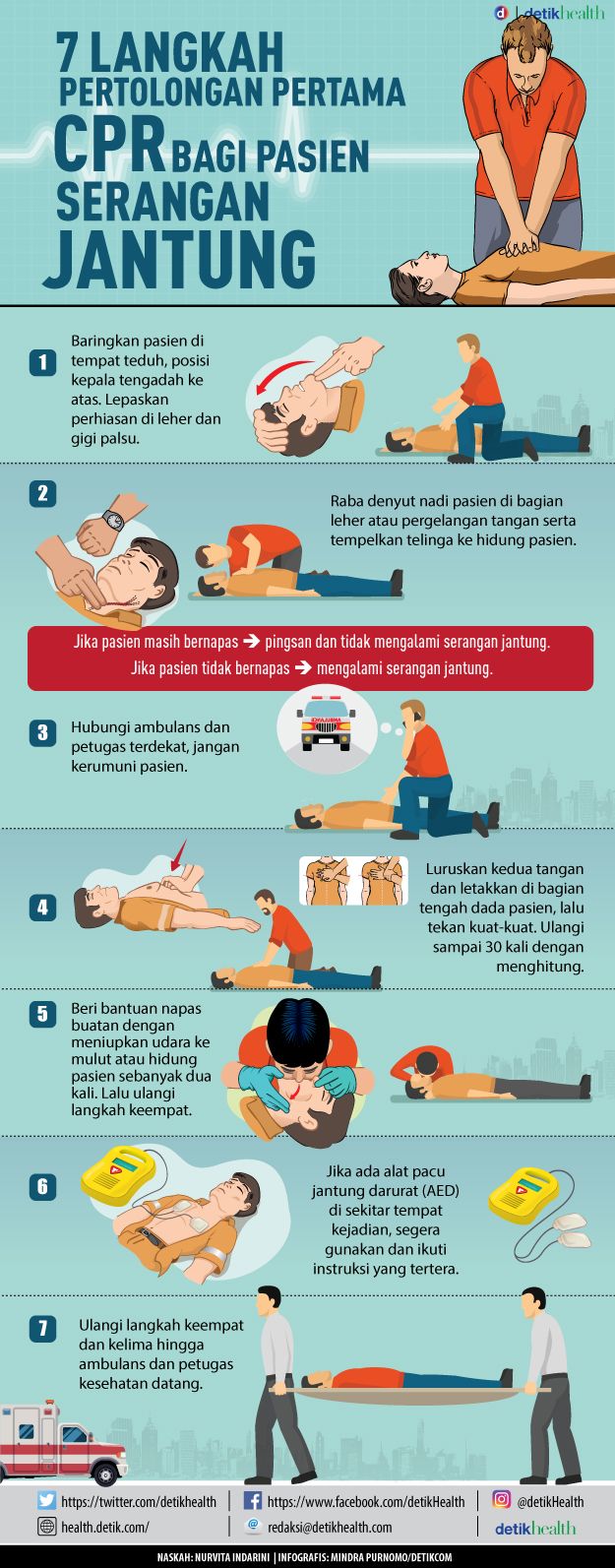 Infografis: 7 Langkah Pertolongan Pertama CPR Pasien 