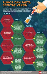 Menkes Jamin Vaksin Rubella Aman dan Halal