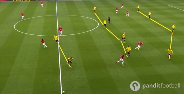  Gambar 2 – Bentuk Watford ketika bertahan. Screenshot diambil dari BBC