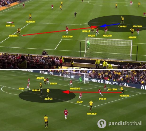 Gambar 5 – Proses terjadinya kedua gol Watford. Screenshot diambil dari BBC