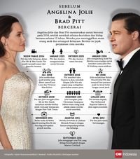 Perceraian Angelina Jolie-Brad Pitt Dikabarkan Ditunda