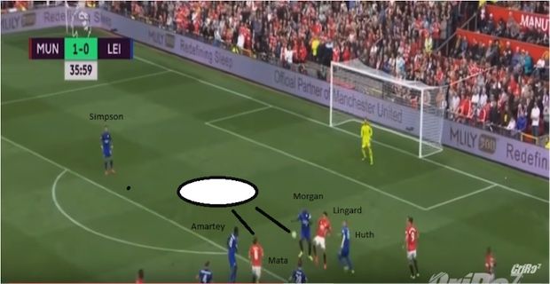 Gambar 4 – Ilustrasi gol kedua. Akibat tercerai-berainya pertahanan Leicester, ada ruang yang tercipta di dalam kotak penalti yang mampu dimanfaatkan Juan Mata