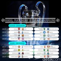 GOODBOLA: Bandar Bola - Hasil Lengkap Liga Champions Matchday II