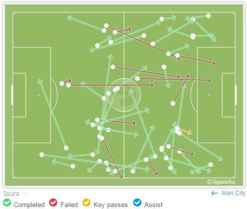 Grafis operan Eriksen yang sering bermain melebar – [sumber: Squawka]