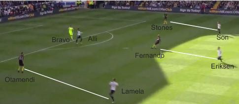 Pressing Tottenham Hotspur