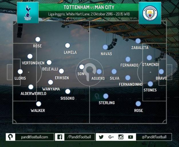 Susunan pemain Tottenham Hotspur dan Manchester City