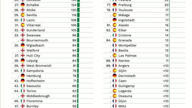 Skuat MU 2016/2017 Paling Mahal Sepanjang Sejarah Sepakbola