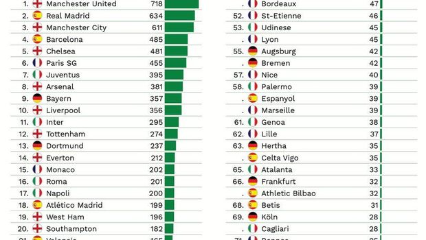 Skuat MU 2016/2017 Paling Mahal Sepanjang Sejarah Sepakbola