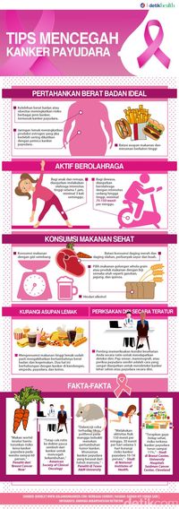 Infografis: Tips-tips Mencegah Kanker Payudara