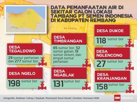 Komnas HAM Temukan Amdal Semen Indonesia Tak Lengkap