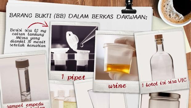 Barang bukti kasus Jessica Kumala Wongso. (CNN Indonesia/Laudy Gracivia)