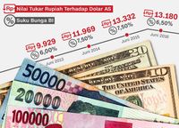 Kredit Infrastruktur, KPR, dan UMKM Penyelamat Kinerja Bank