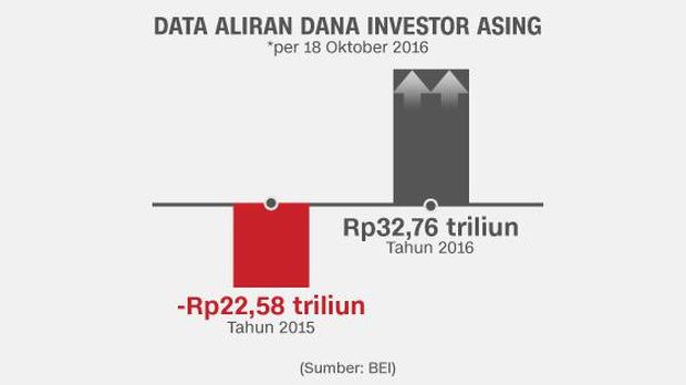 Jokowi dan Penantian Ekspektasi Selangit