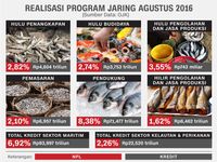 Realisasi program Jaring Agustus 2016